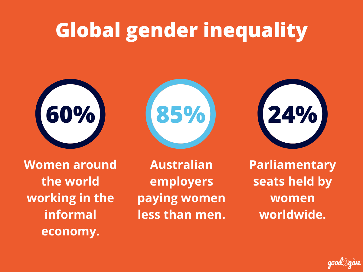 Charities supporting women - global gender inequality